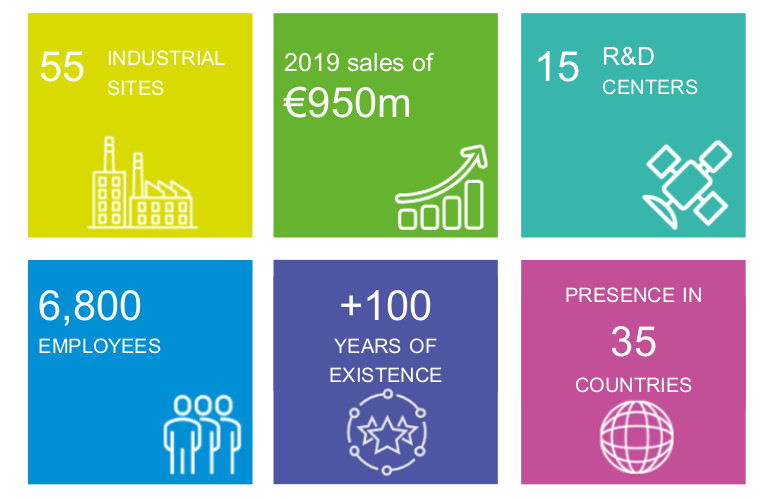 Key-figures-mersen-2020