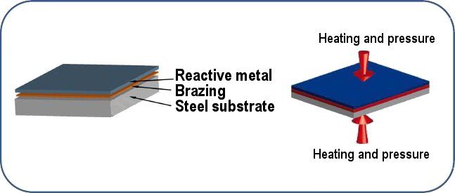 reactive metals brazing mersen