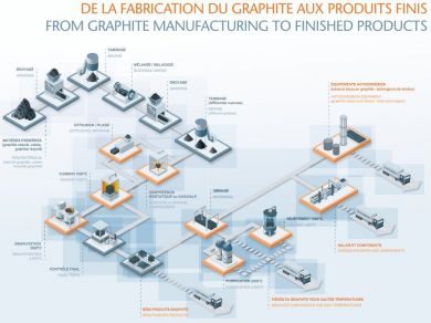 isostatic graphite manufacturing Mersen