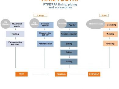 Armylor manufacturing processes Mersen